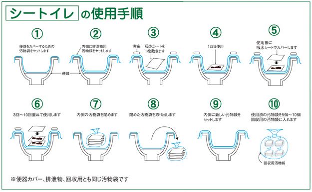 シートイレの使い方